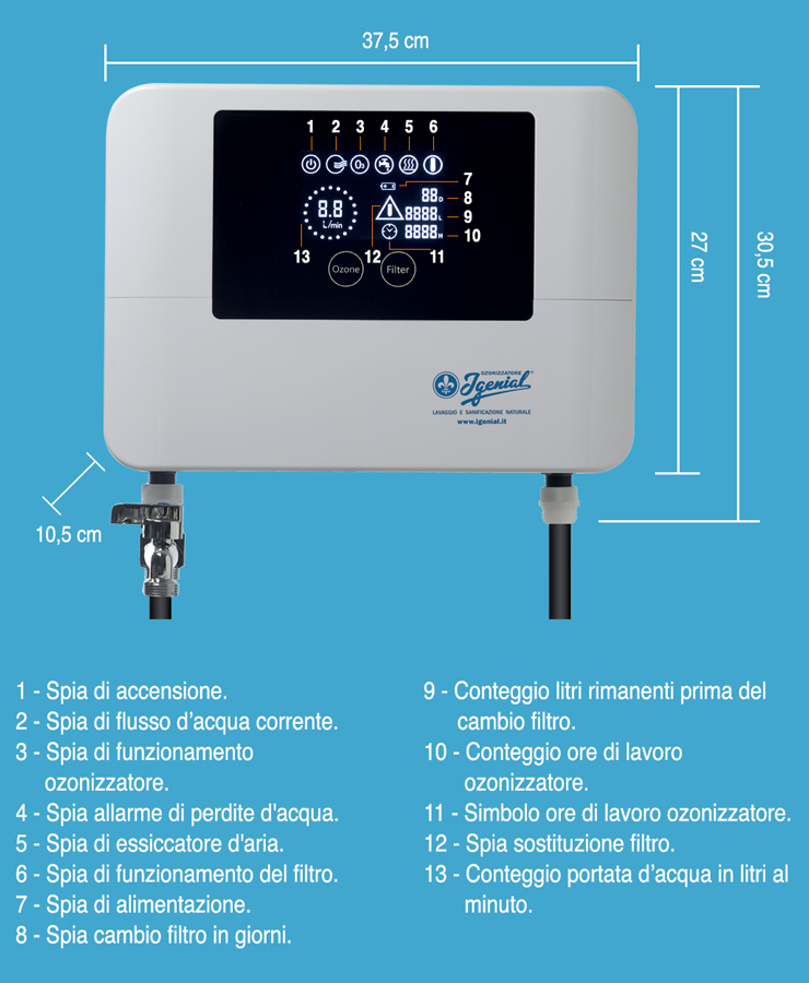 le caratteristiche dell'impianto Igenial